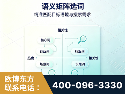 丰城-语义矩阵选词