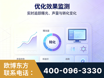 丰城-优化效果监测