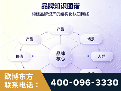 丰城-品牌知识图谱